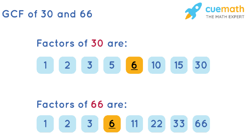 GCF Of 30 And 66 How To Find GCF Of 30 66 
