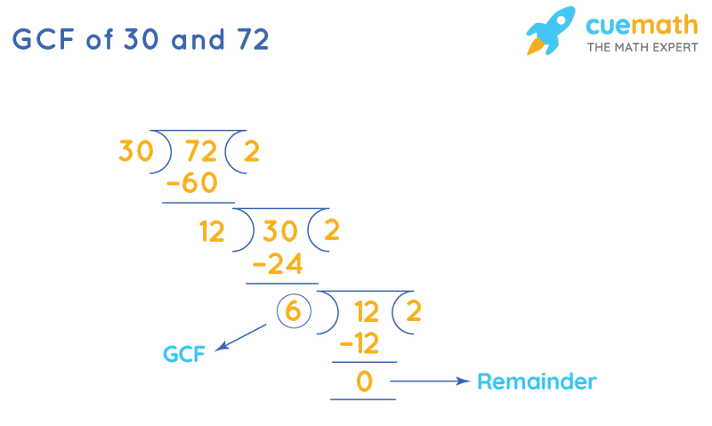 GCF of 30 and 72 by Long Division