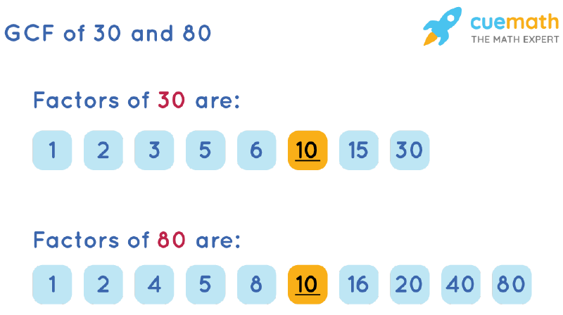 GCF of 30 and 80 by Listing Common Factors