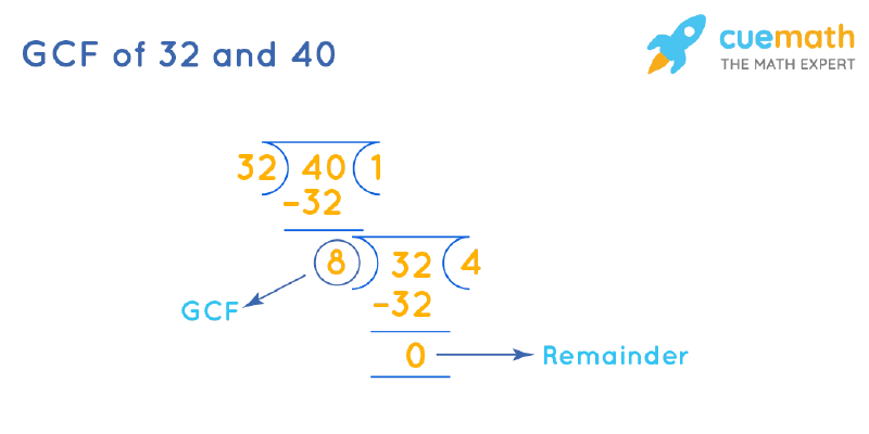 GCF of 32 and 40 by Long Division