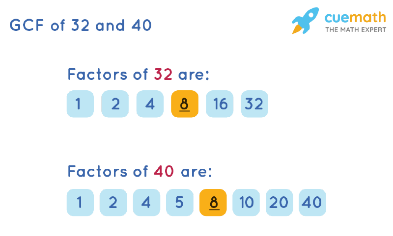 HCF of 32 and 40 - Methods and Solved Examples