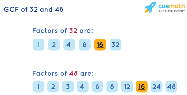 GCF of 32 and 48 by Listing Common Factors