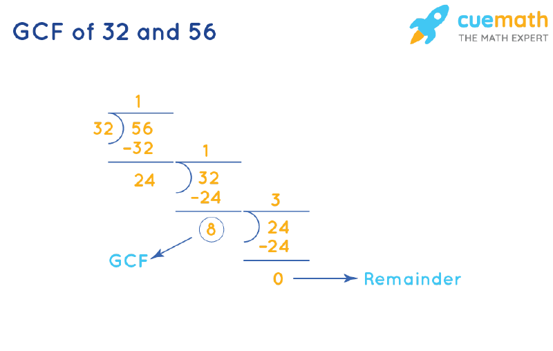 What Is The Gcf Of 32 And 56