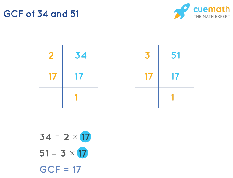 GCF of 34 and 51 by Prime Factorization