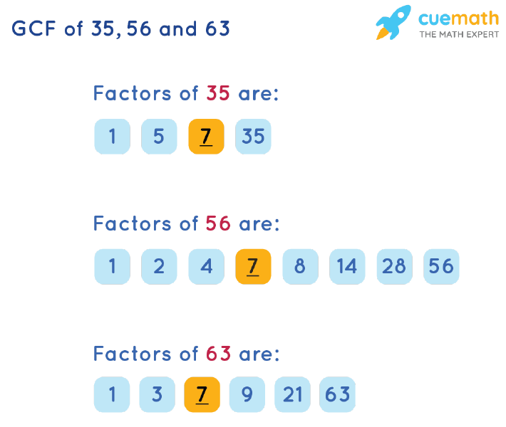 GCF of 35, 56 and 63 by Listing Common Factors