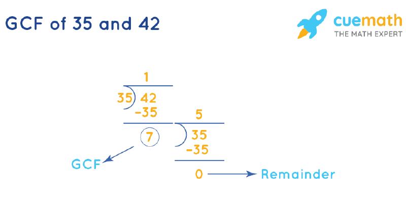 GCF of 35 and 42 by Long Division