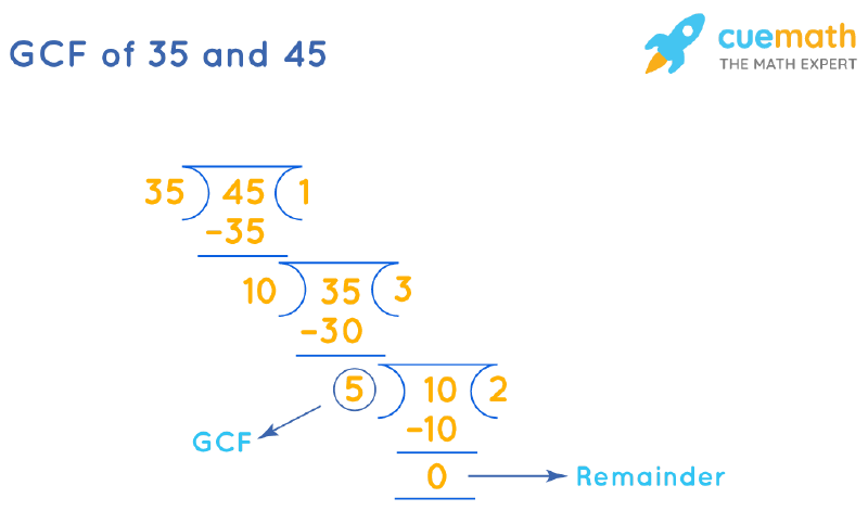 GCF Of 35 And 45 How To Find GCF Of 35 45 En AsriPortal