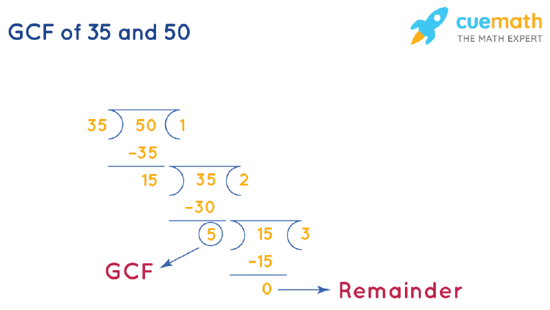 Find The Common Factor Of 35 And 50