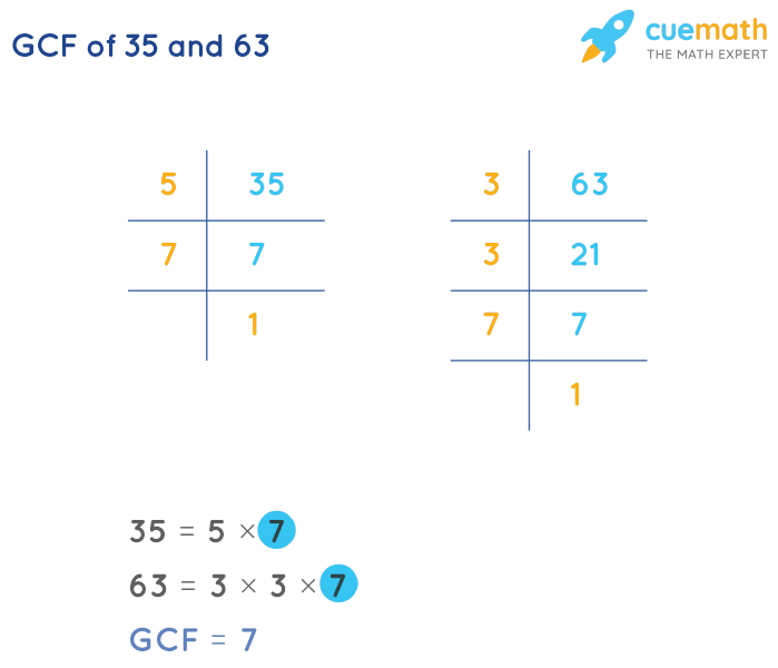 GCF of 35 and 63 by Prime Factorization
