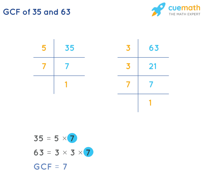 HCF of 35 and 40  How to Find HCF of 35 and 40