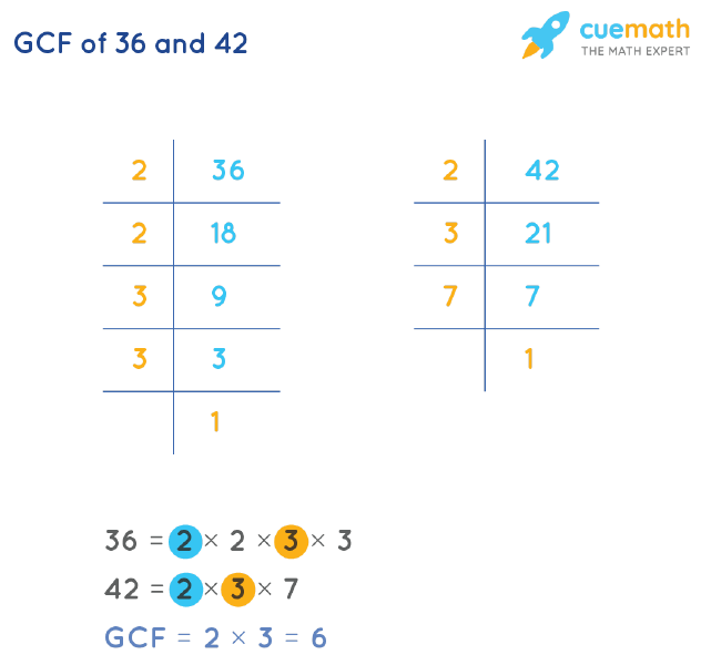 GCF of 36 and 42 by Prime Factorization