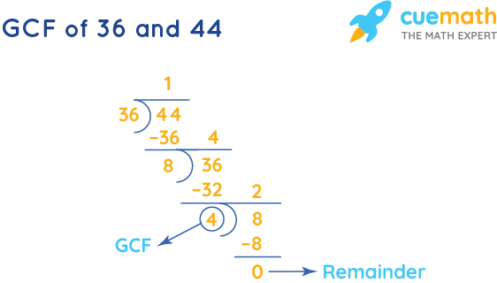 GCF of 36 and 44 by Long Division