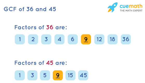 GCF of 36 and 45 by Listing Common Factors