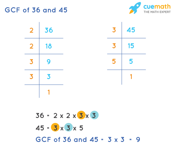 GCF of 36 and 45 by Prime Factorization