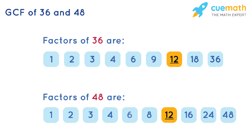 GCF of 36 and 48 by Listing Common Factors