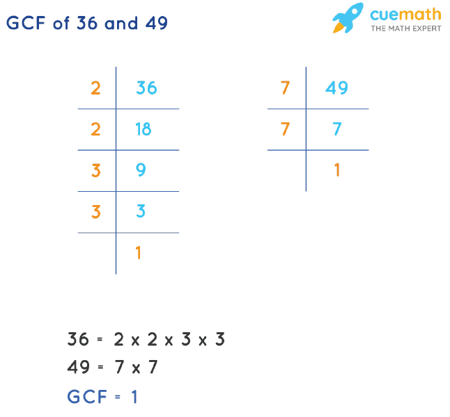 GCF Of 36 And 49 How To Find GCF Of 36 49 