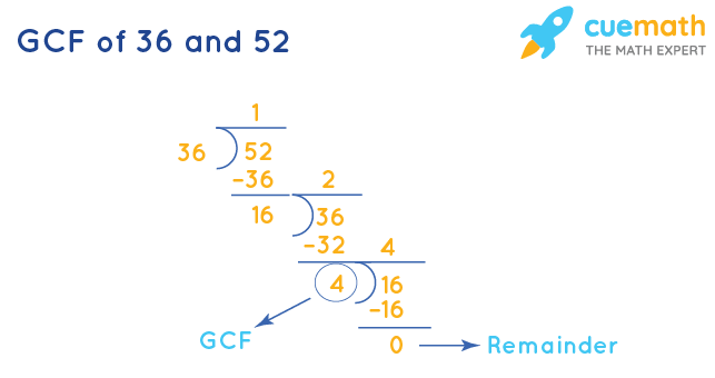 GCF of 36 and 52 by Long Division