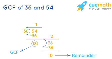 GCF of 36 and 54 by Long Division