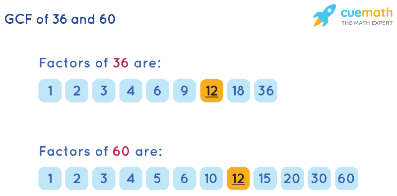 GCF of 36 and 60 by Listing Common Factors