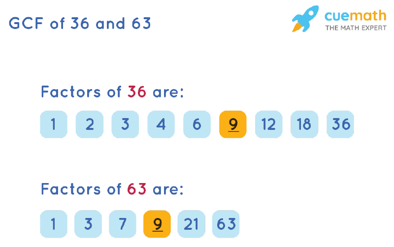 GCF of 36 and 63 by Listing Common Factors