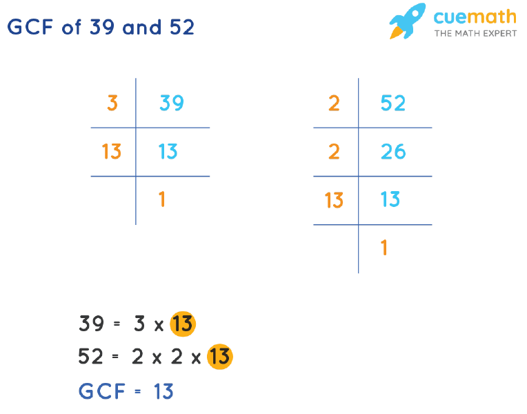 GCF of 39 and 52 by Prime Factorization