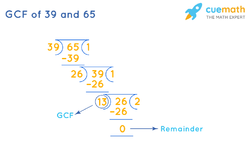 GCF Of 39 And 65 How To Find GCF Of 39 65 