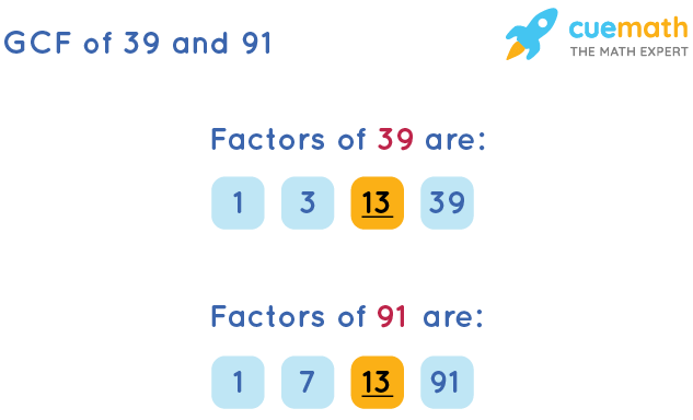 GCF of 39 and 91 by Listing Common Factors