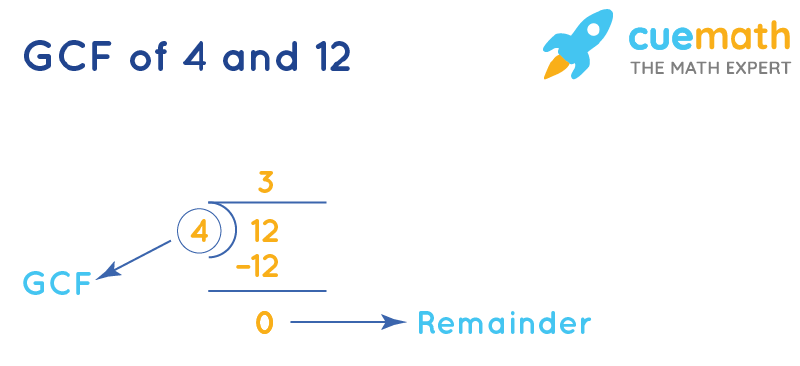 GCF Of 4 And 12 How To Find GCF Of 4 12 