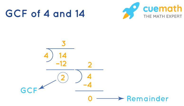 GCF of 4 and 14 by Long Division