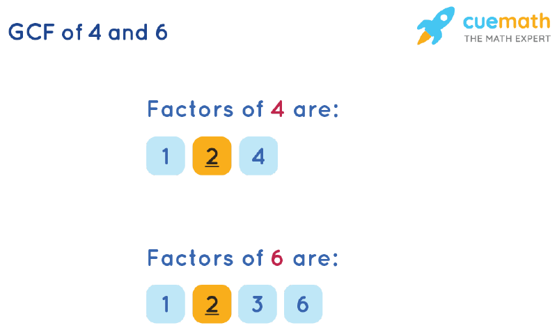 GCF Of 4 And 6 How To Find GCF Of 4 6 