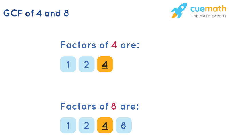 GCF of 4 and 8 by Listing Common Factors