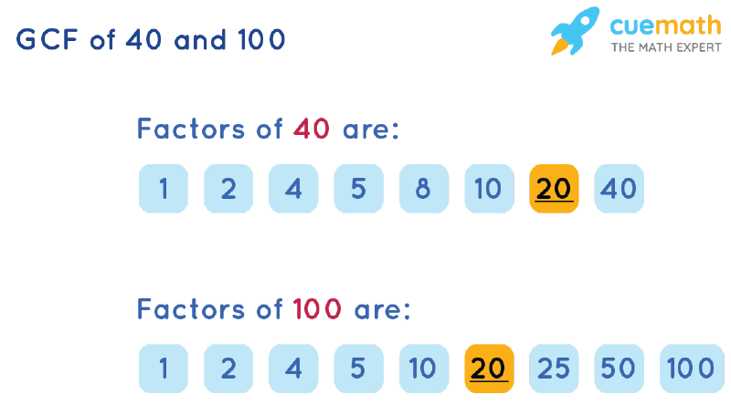 What Are The Factors Of 100 Snazzytips