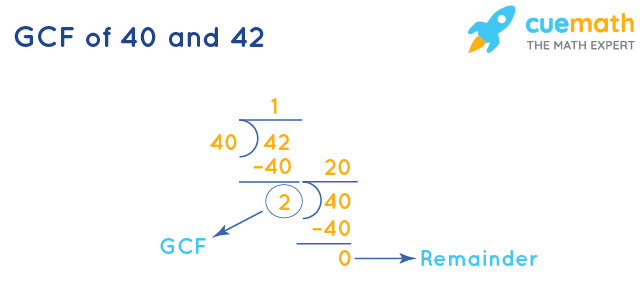 GCF of 40 and 42 by Long Division