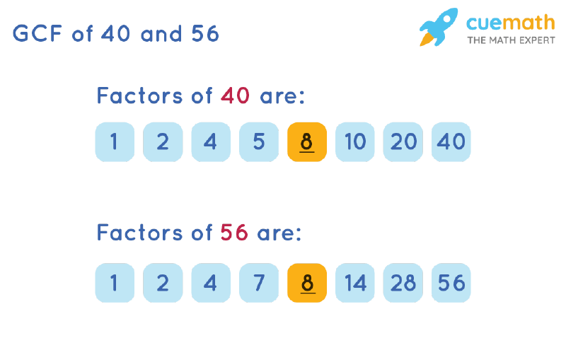 GCF of 40 and 56 by Listing Common Factors