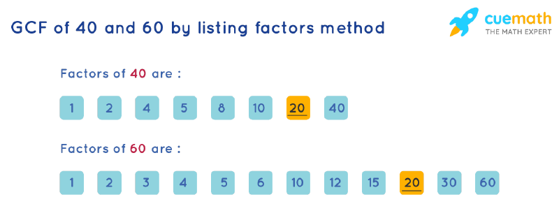 GCF of 40 and 60 by Listing Common Factors