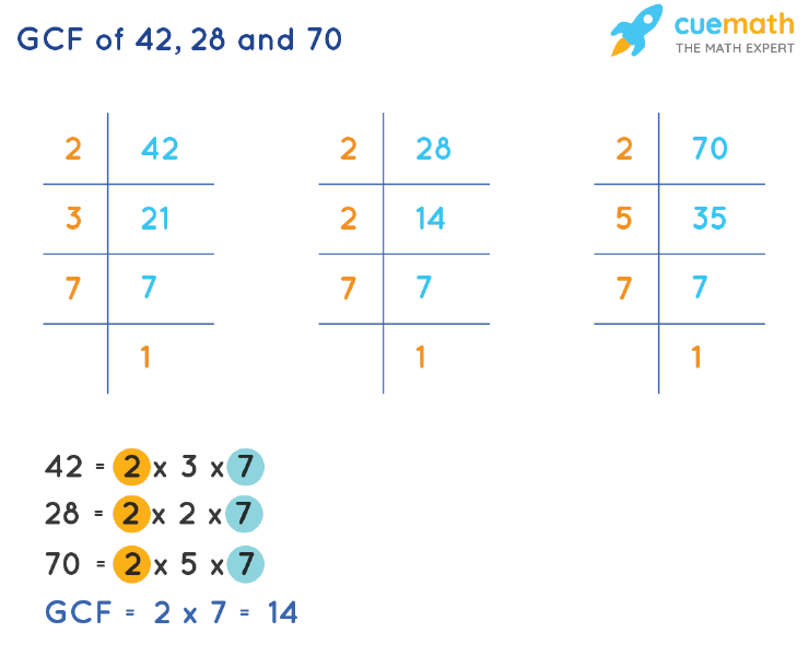 GCF of 42, 28 and 70 by Prime Factorization