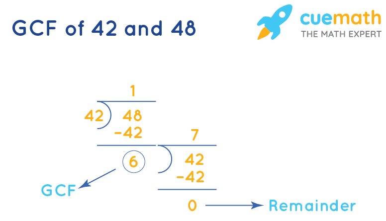 What Us The Gcf Of 42 And 30