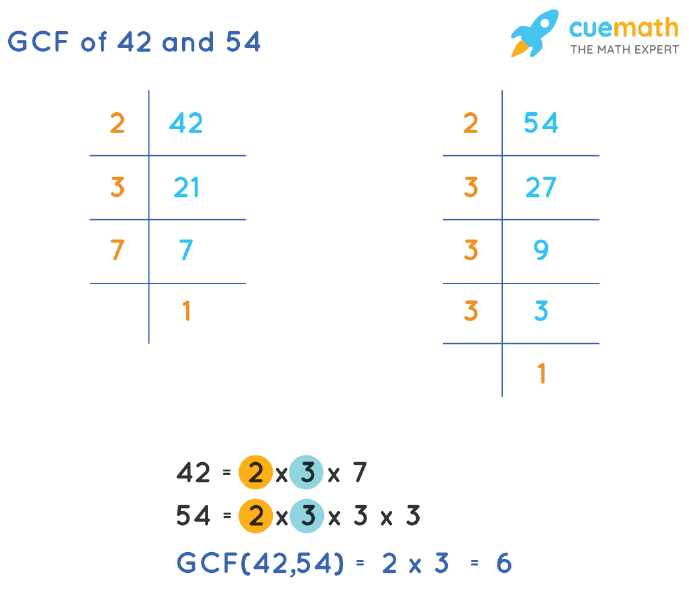 GCF of 42 and 54 by Prime Factorization