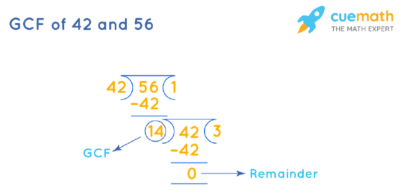 GCF of 42 and 56 by Long Division