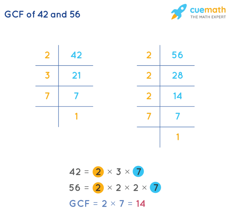 GCF of 42 and 56 by Prime Factorization