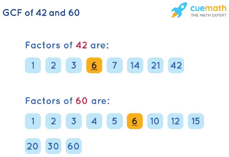 GCF of 42 and 60 by Listing Common Factors