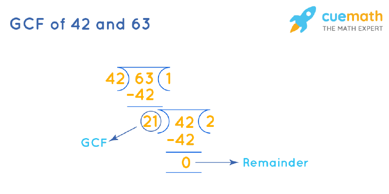 GCF of 42 and 63 by Long Division