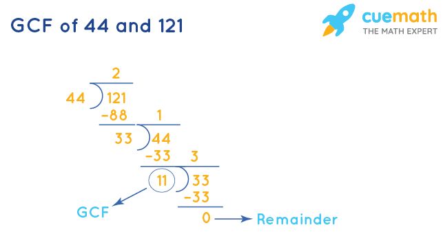 GCF Of 44 And 121 How To Find GCF Of 44 121 