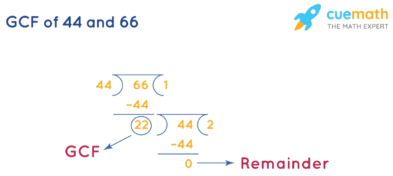 GCF Of 44 And 66 How To Find GCF Of 44 66 