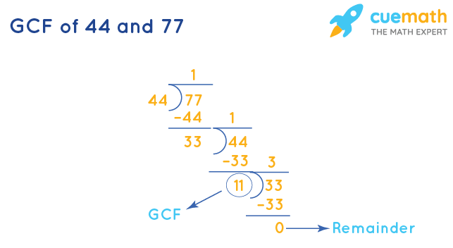 GCF of 44 and 77 by Long Division
