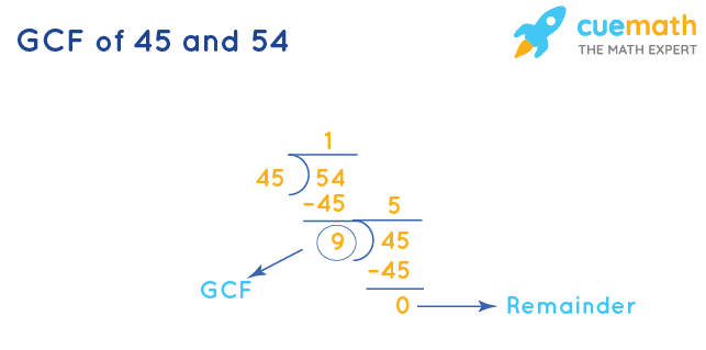 GCF of 45 and 54 by Long Division