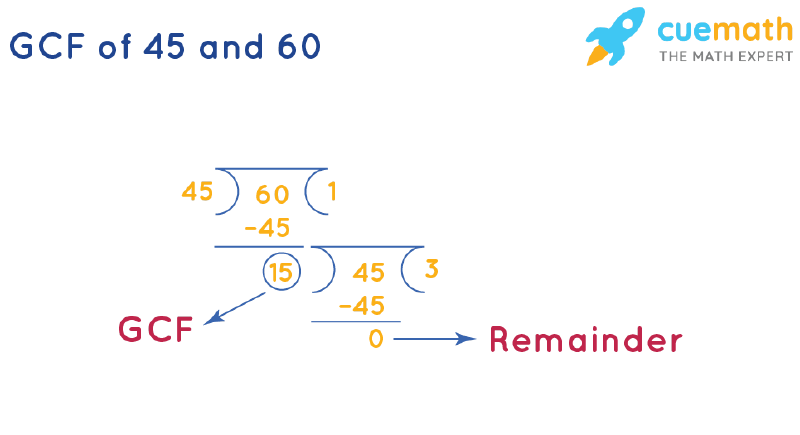 factors-of-45-calculatio