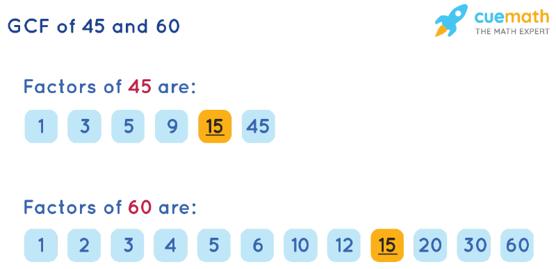 GCF Of 45 And 60 How To Find GCF Of 45 60 