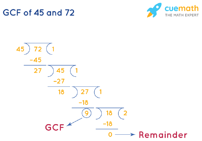 GCF of 45 and 72 by Long Division