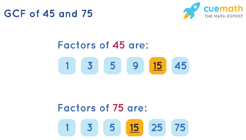 GCF of 45 and 75 by Listing Common Factors
